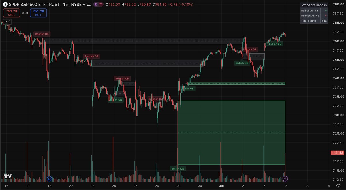 Structure indicator preview on a TradingView chart
