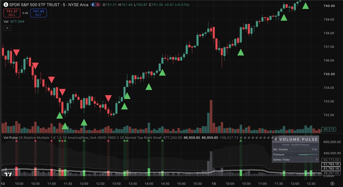 RSI Divergence indicator preview on a TradingView chart