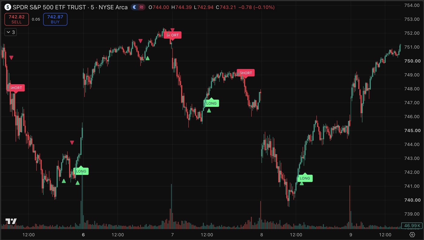 GapAlgo indicator indicator preview on a TradingView chart