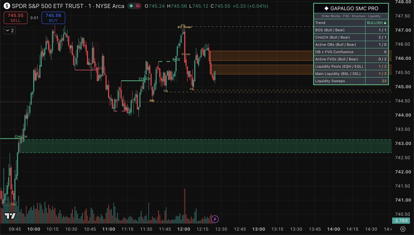 GapAlgo Signals indicator preview on a TradingView chart