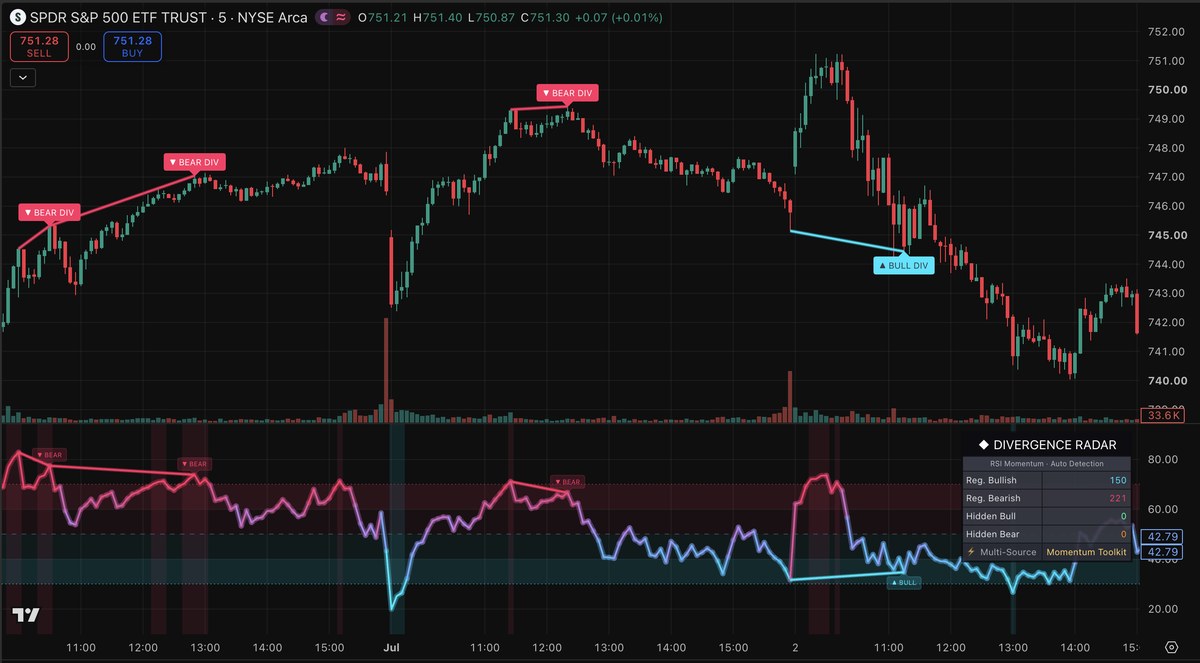 Trend Surge indicator preview on a TradingView chart