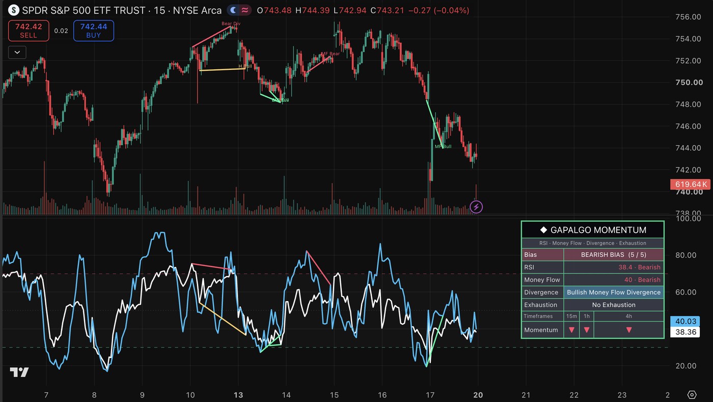 GapAlgo SMC Pro indicator preview on a TradingView chart
