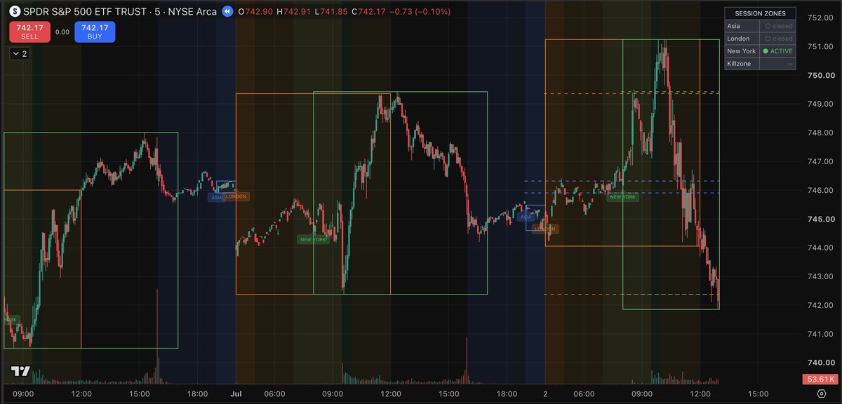 Opening Gap Tracker indicator preview on a TradingView chart